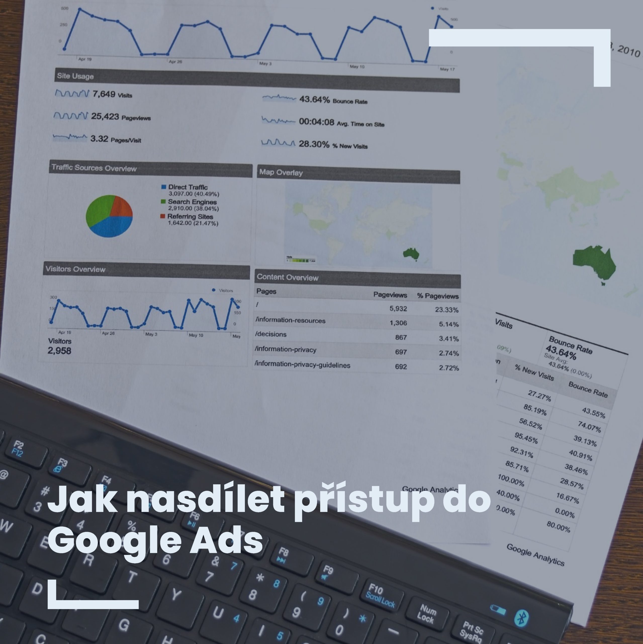 Jak nasdílet přístup do Google Ads